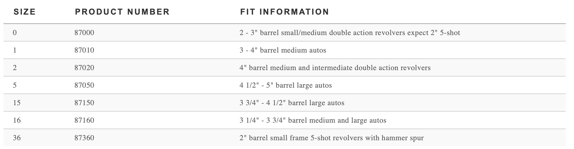 Uncle Mikes Holster Size Chart