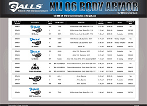 Nij Ballistic Standards Chart