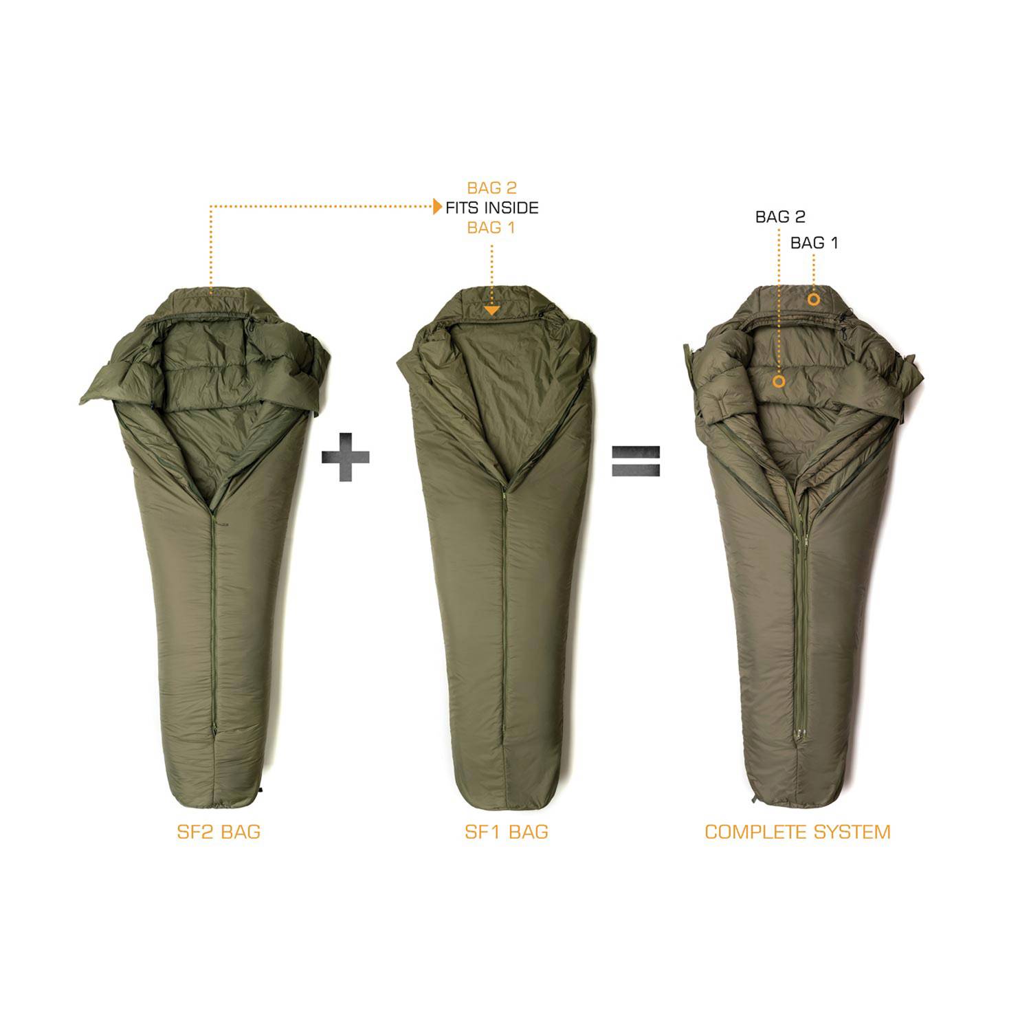 Snugpak Special Forces 1 Military Sleep System