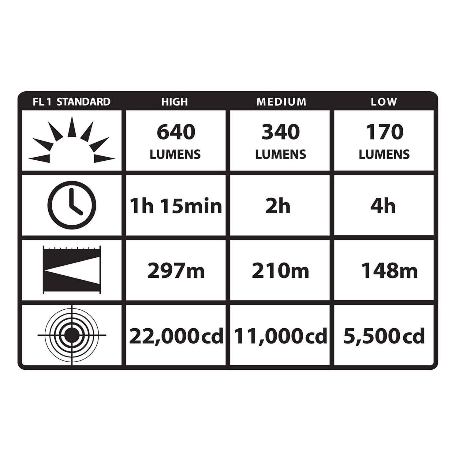Streamlight Stinger Ds Led Hl Rechargeable Flashlight