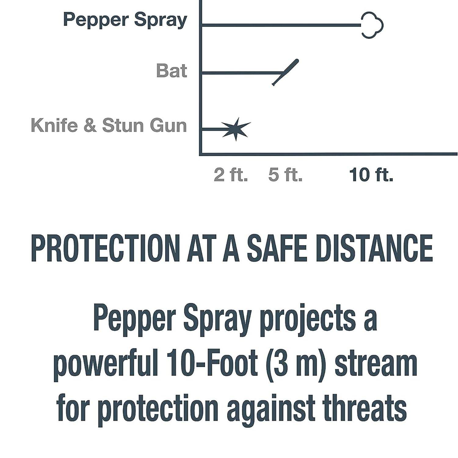 SABRE Personal Safety Kit OC Spray & Personal Alarm | Galls